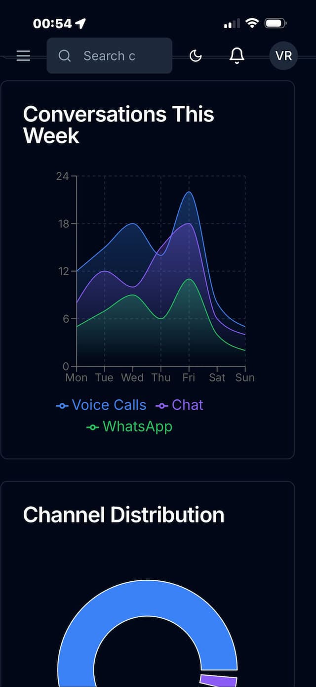 ވާހަކަތައް